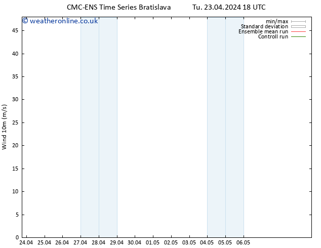 Surface wind CMC TS Tu 23.04.2024 18 UTC