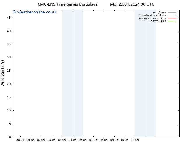 Surface wind CMC TS Tu 30.04.2024 18 UTC