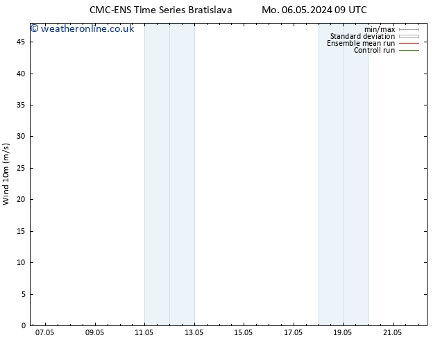 Surface wind CMC TS Mo 13.05.2024 21 UTC