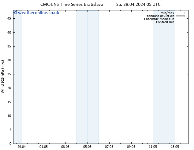 Wind 925 hPa CMC TS Fr 03.05.2024 23 UTC