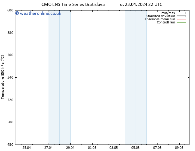 Height 500 hPa CMC TS Th 25.04.2024 16 UTC