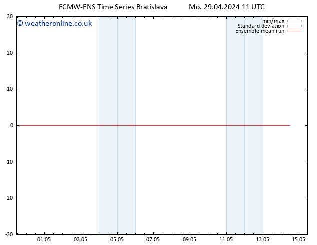 Temp. 850 hPa ECMWFTS Tu 30.04.2024 11 UTC