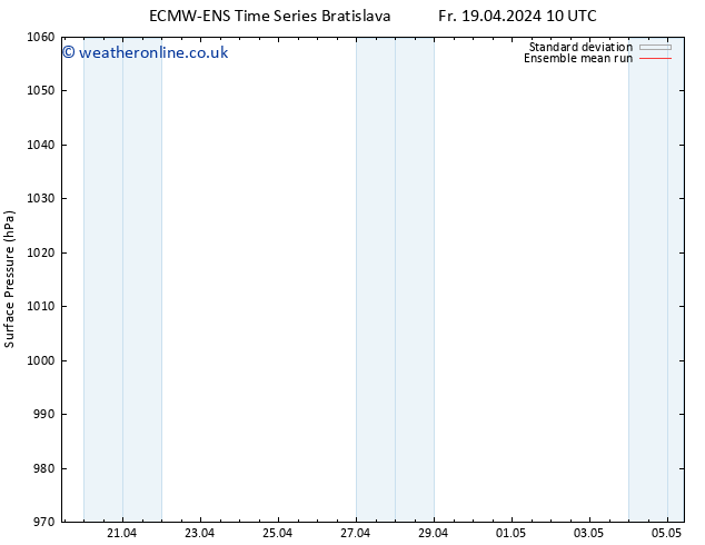 Surface pressure ECMWFTS Sa 20.04.2024 10 UTC