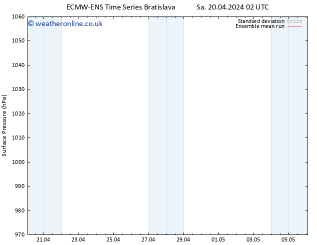 Surface pressure ECMWFTS Su 21.04.2024 02 UTC