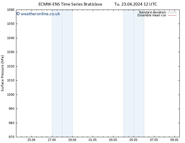 Surface pressure ECMWFTS Fr 26.04.2024 12 UTC