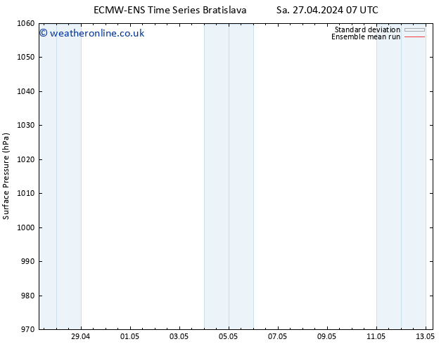 Surface pressure ECMWFTS Su 28.04.2024 07 UTC