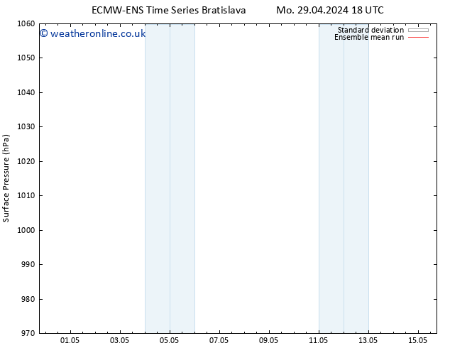 Surface pressure ECMWFTS We 01.05.2024 18 UTC