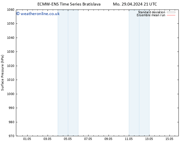 Surface pressure ECMWFTS Su 05.05.2024 21 UTC