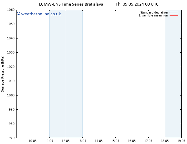 Surface pressure ECMWFTS Sa 18.05.2024 00 UTC