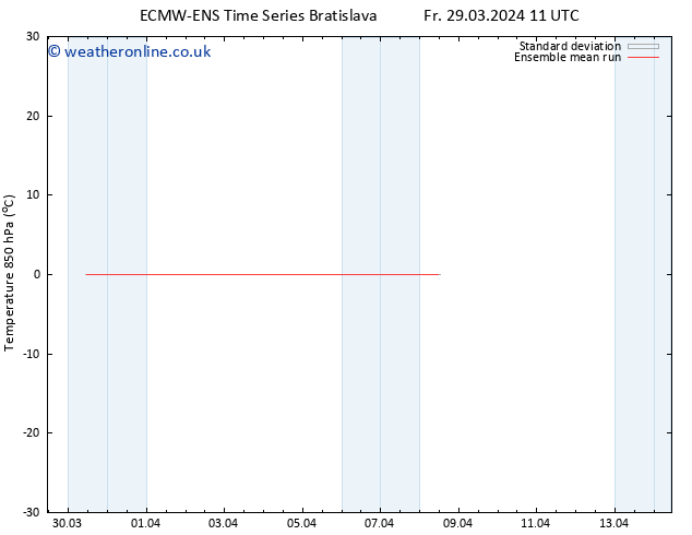Temp. 850 hPa ECMWFTS Su 07.04.2024 11 UTC