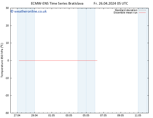 Temp. 850 hPa ECMWFTS Su 05.05.2024 05 UTC