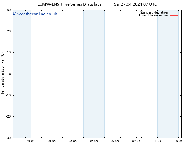 Temp. 850 hPa ECMWFTS Su 05.05.2024 07 UTC