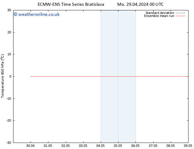 Temp. 850 hPa ECMWFTS We 08.05.2024 00 UTC