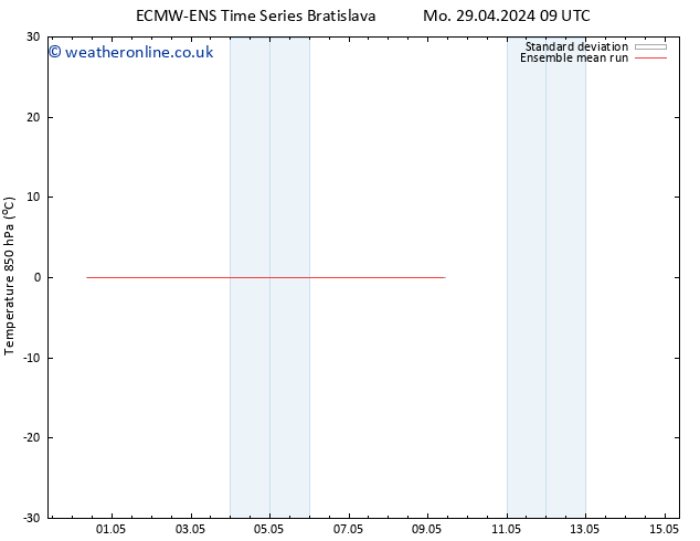 Temp. 850 hPa ECMWFTS Tu 30.04.2024 09 UTC