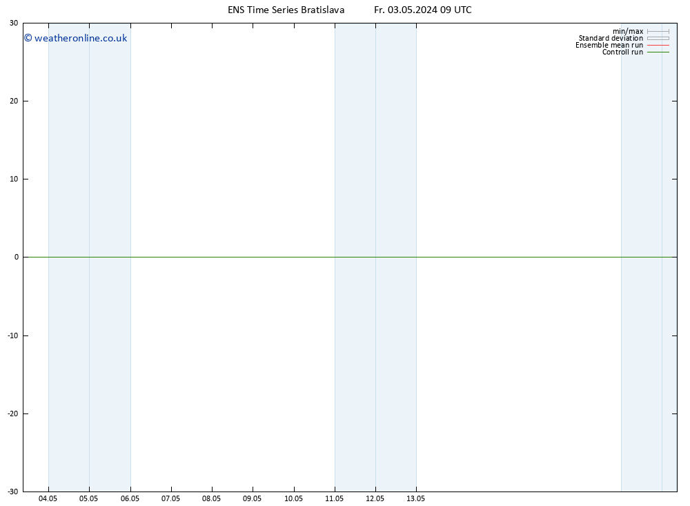 Height 500 hPa GEFS TS Su 19.05.2024 09 UTC