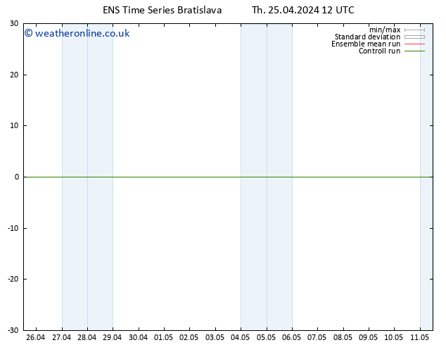 Temperature (2m) GEFS TS Th 25.04.2024 12 UTC