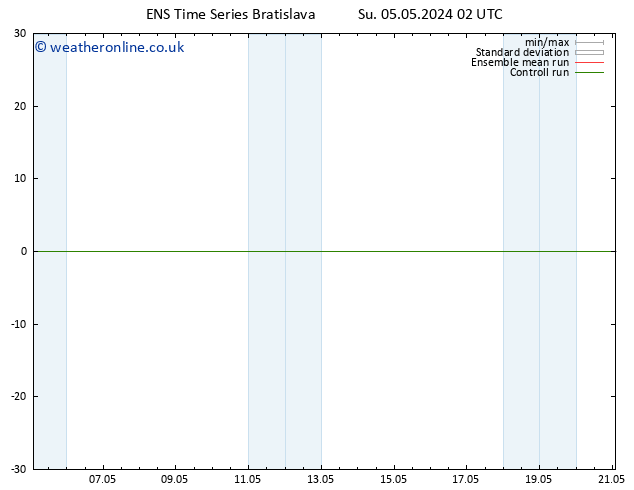 Temperature (2m) GEFS TS Su 05.05.2024 02 UTC