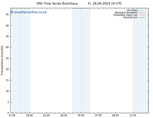 Precipitation GEFS TS Sa 27.04.2024 01 UTC