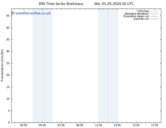 Precipitation GEFS TS Tu 14.05.2024 16 UTC