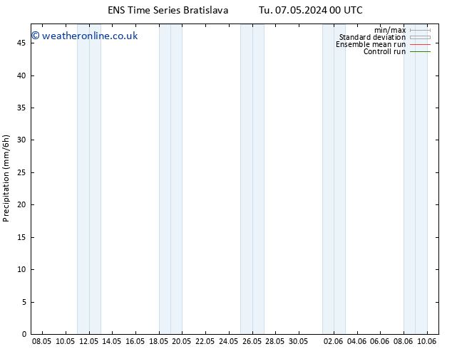 Precipitation GEFS TS Su 19.05.2024 12 UTC