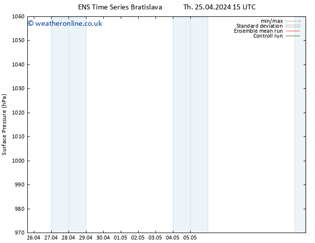 Surface pressure GEFS TS Sa 27.04.2024 09 UTC