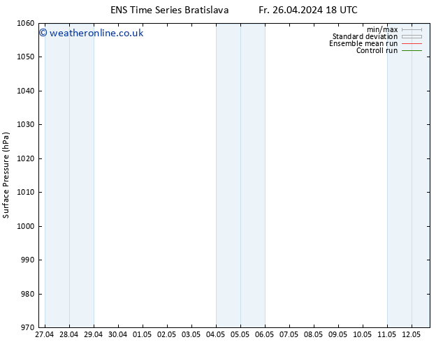 Surface pressure GEFS TS Sa 27.04.2024 06 UTC