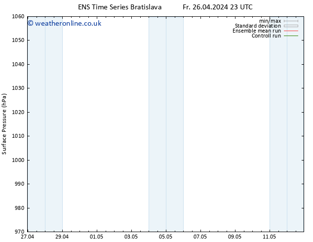 Surface pressure GEFS TS Mo 29.04.2024 11 UTC