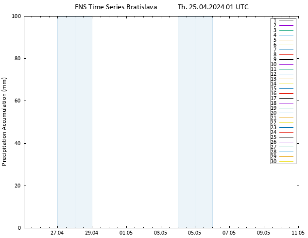 Precipitation accum. GEFS TS Th 25.04.2024 07 UTC