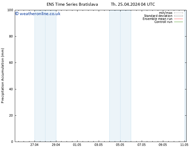 Precipitation accum. GEFS TS Th 25.04.2024 10 UTC