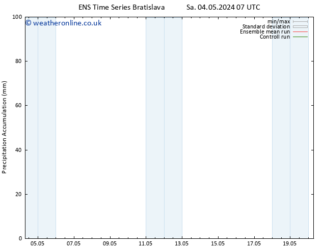 Precipitation accum. GEFS TS Sa 04.05.2024 13 UTC
