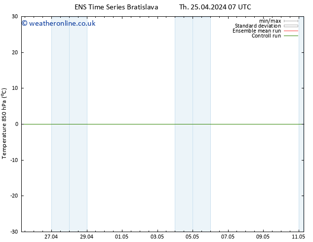 Temp. 850 hPa GEFS TS Sa 27.04.2024 07 UTC