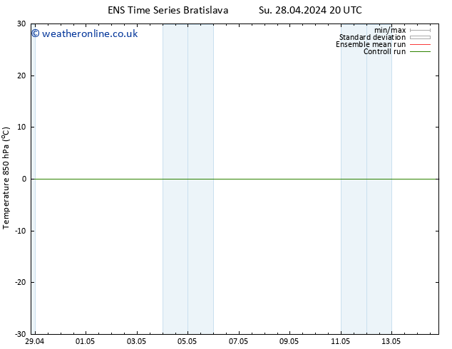 Temp. 850 hPa GEFS TS Mo 06.05.2024 20 UTC