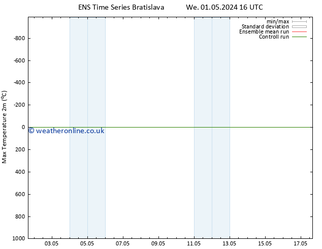 Temperature High (2m) GEFS TS Mo 06.05.2024 22 UTC