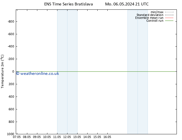 Temperature (2m) GEFS TS We 22.05.2024 21 UTC