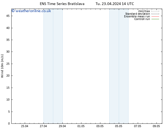 Surface wind GEFS TS Th 25.04.2024 08 UTC