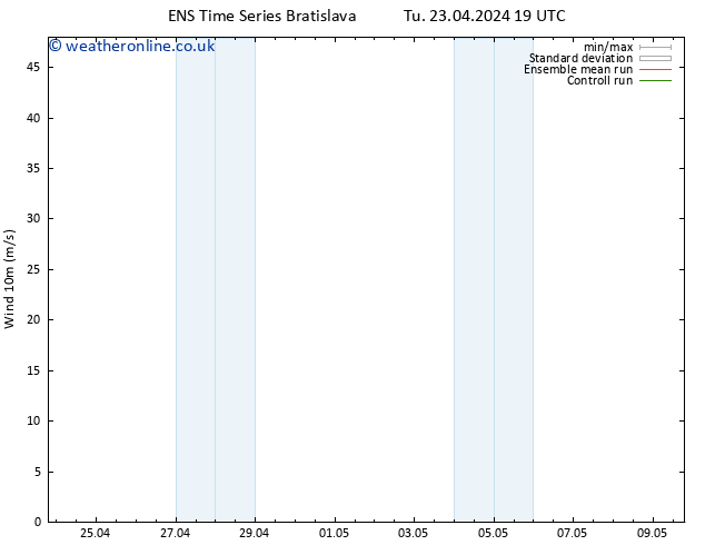 Surface wind GEFS TS We 24.04.2024 07 UTC