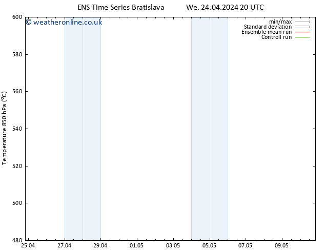 Height 500 hPa GEFS TS Th 25.04.2024 08 UTC