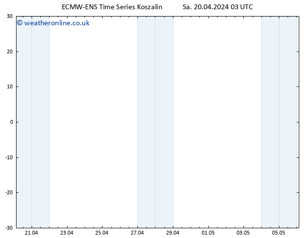 Height 500 hPa ALL TS Su 21.04.2024 03 UTC