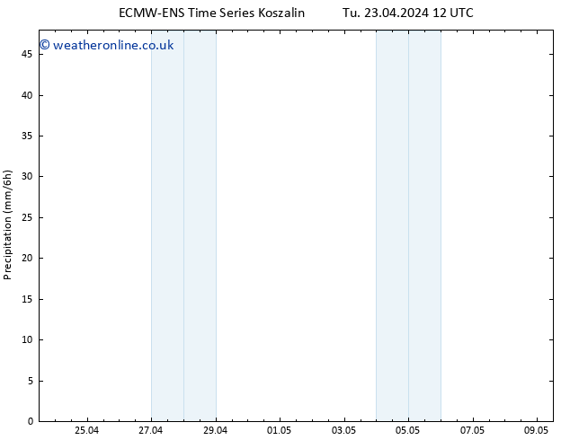 Precipitation ALL TS We 24.04.2024 00 UTC