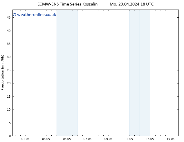 Precipitation ALL TS Su 05.05.2024 12 UTC