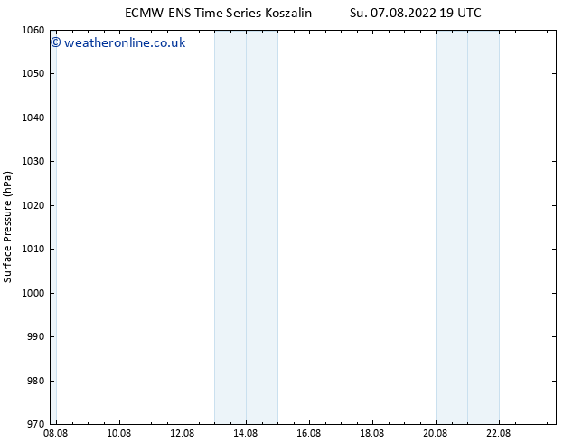 Surface pressure ALL TS Su 07.08.2022 19 UTC