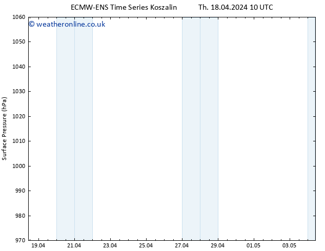 Surface pressure ALL TS Th 18.04.2024 22 UTC