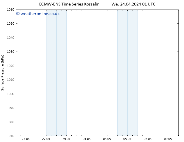 Surface pressure ALL TS Th 25.04.2024 01 UTC