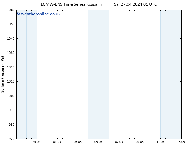 Surface pressure ALL TS Sa 27.04.2024 07 UTC