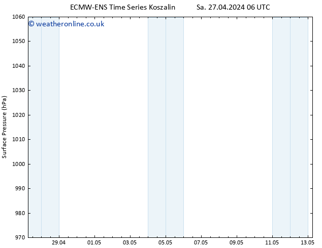 Surface pressure ALL TS Th 09.05.2024 06 UTC