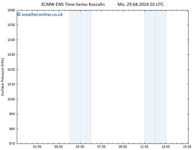 Surface pressure ALL TS Tu 30.04.2024 02 UTC