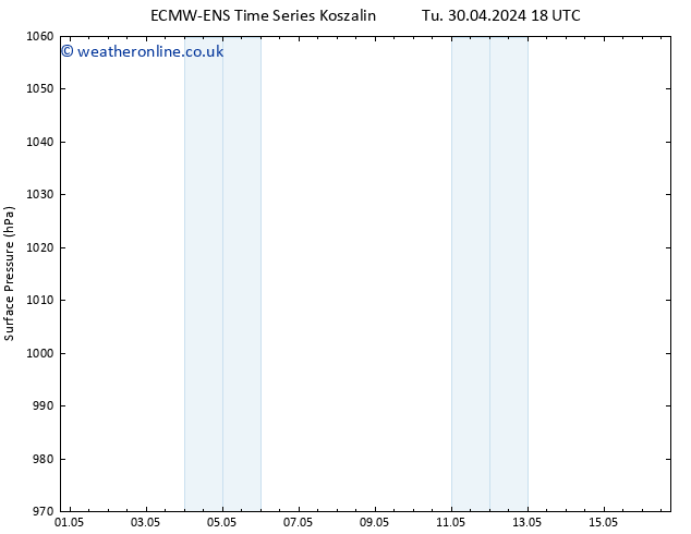 Surface pressure ALL TS Th 02.05.2024 18 UTC