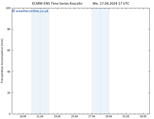 Precipitation accum. ALL TS We 17.04.2024 23 UTC