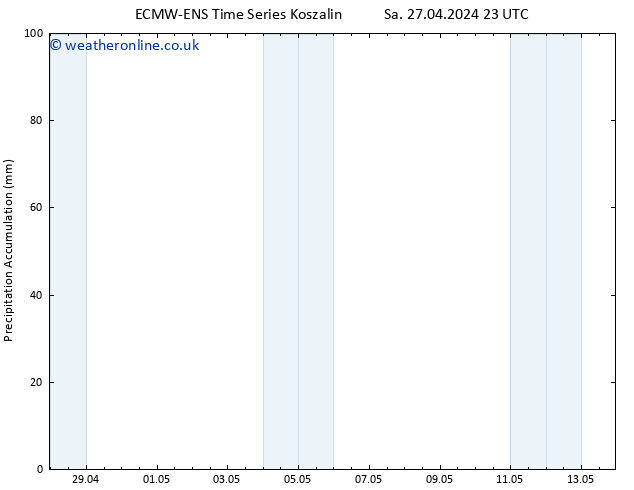 Precipitation accum. ALL TS Tu 07.05.2024 23 UTC