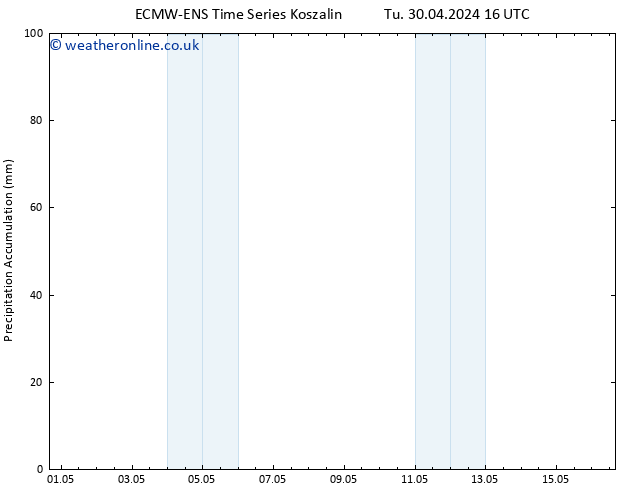 Precipitation accum. ALL TS Tu 30.04.2024 22 UTC